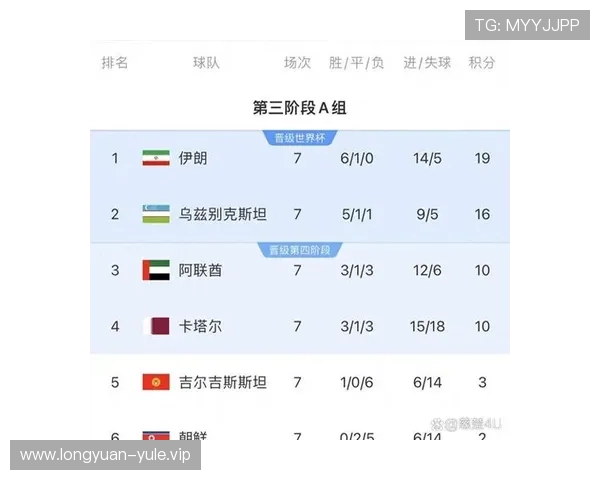 2026年世界杯乌兹别克斯坦VS哥伦比亚比赛比分实时更新与数据分析报告